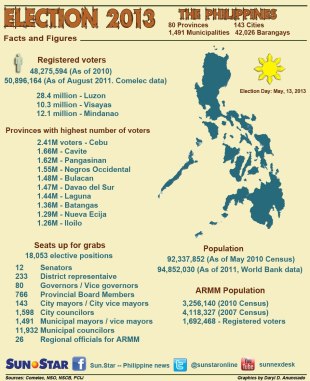 philippine election by the numbers
